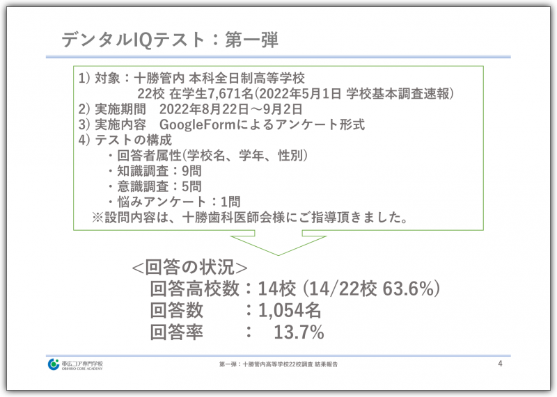 dental_iq_test_p4サムネイル.png