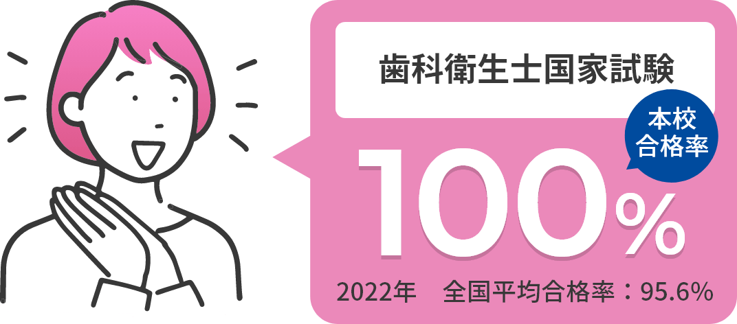 歯科衛生士本校合格率100%