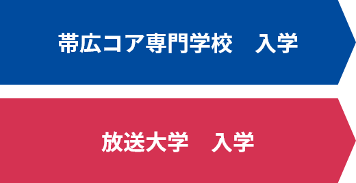 帯広コア専門学校 入学/放送大学 入学