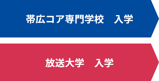 帯広コア専門学校　入学／放送大学　入学