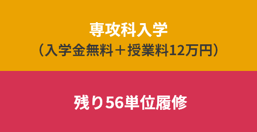 専攻科入学（入学金無料＋授業料12万円）／残り56単位履修