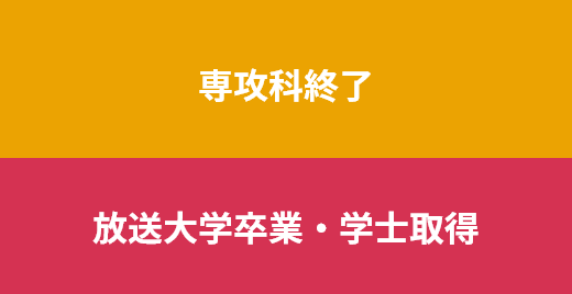 専攻科終了／放送大学卒業・学士取得