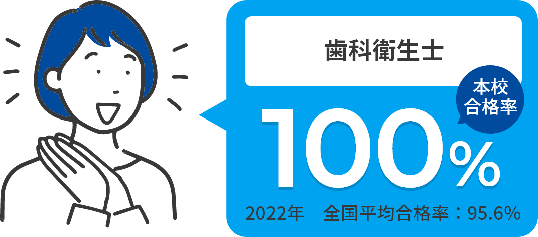 医療事務管理士 技能認定試験 本校合格率80％