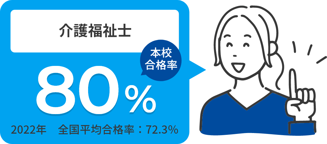 診療報酬請求事務 能力認定試験 本校合格率100％