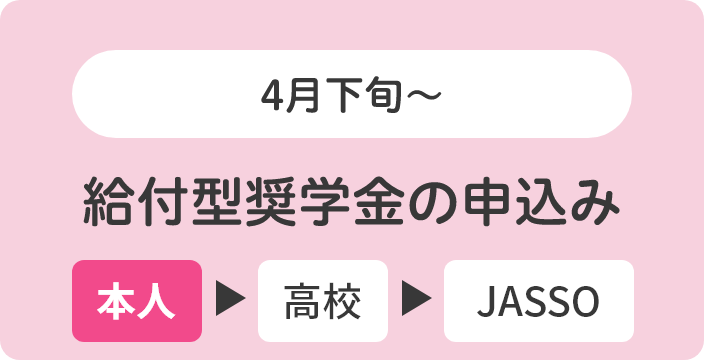 4月下旬～給付型奨学金の申込み