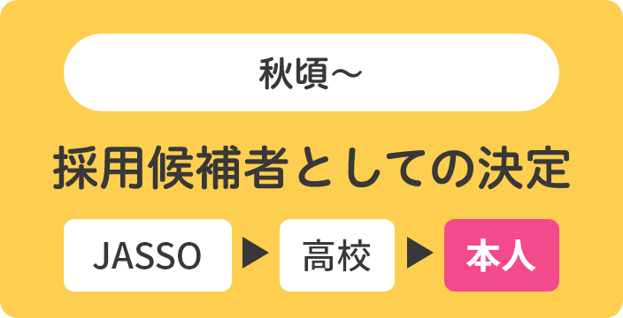 秋頃～採用候補者としての決定